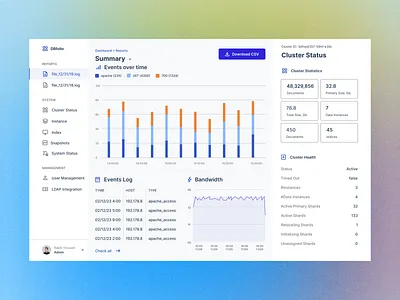 Dashboard UI Design dashboard dashboard ui ui uiux uiux design user interface web website
