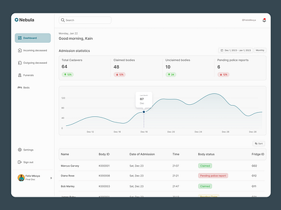 Morgue Management System Dashboard dashboard dashboard design design ui ux uxdesign webapp