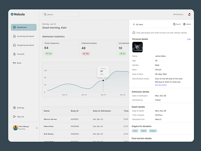 Morgue Management System Dashboard dashboard design ui ux uxdesign webapp