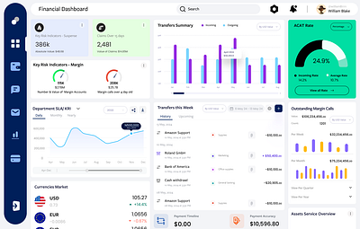 Financial Dashboard design ui ux