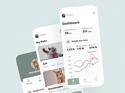 CasaLeo. Stay ahead of your cat’s health app cards charts dashboard design graph inspiration ios iot pets profile smart statistics ui ux