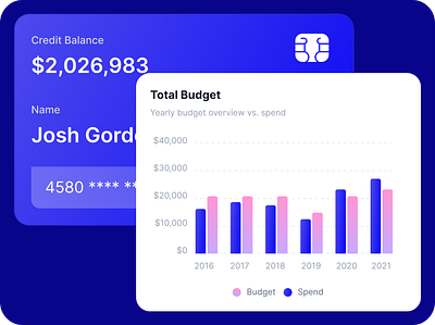 Budget Card card dashboard product ui