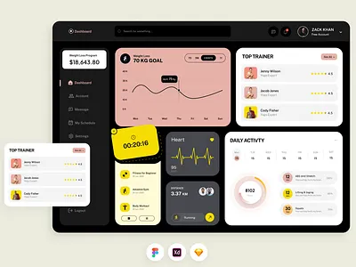Fitness Dashboard Design admin panel attractive design cart dashboard design fitness dashboard product simple stor user experience user friendly user interface web dashboard