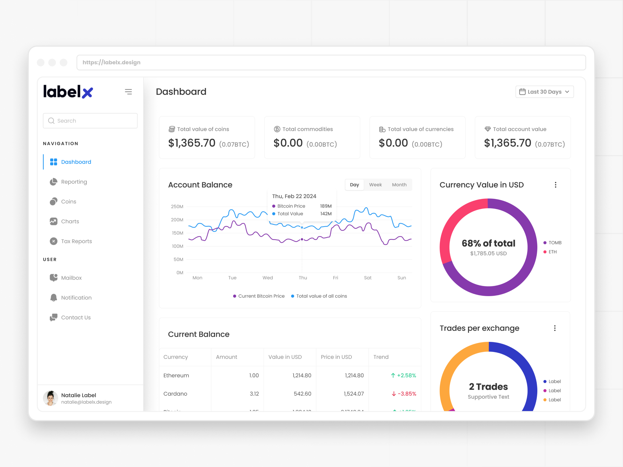 Crypto Finance Dashboard analytics chart crypto dashboard dashboard ui data design system figma figma kit figma ui kit finance product design stats ui ui design ui kit wallet