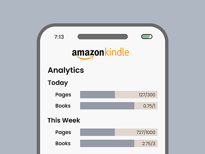 Analytics Chart amazon appdesign dailyui designchallenge graphic design kindle kindleapp uxdesign uxdesigner