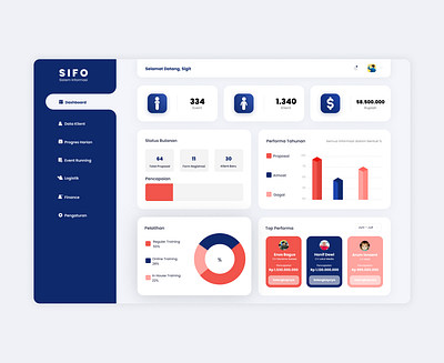 SIFO - Information System Design app branding design graphic design illustration logo typography ui ux vector