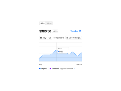 Sales Area Chart analytics app area chart block chart component design design system figma graph landing page light mode metric minimalist modal statistics ui ui design ui kit widget