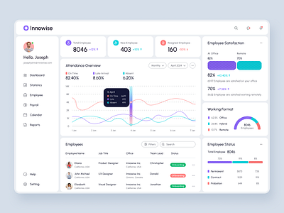 Innowise - Human Resouce Dashboard Web app admin analytics company dashboard data employee hiring interface design organization payroll product product design saas