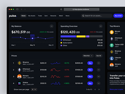 Crypto Selling Dashboard analytics chart clean crypto crypto dashboard crypto selling dark theme dashboard finance product design ui ux web design