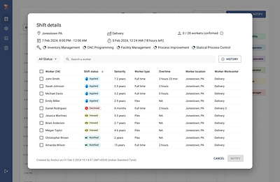 Shift details dialog box shift details