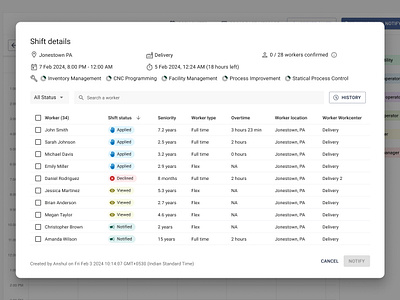 Shift details dialog box shift details