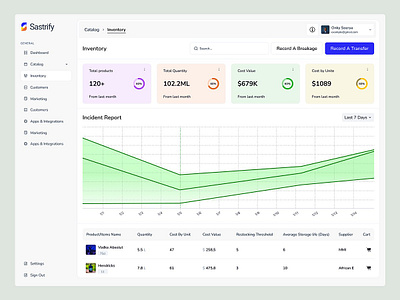 Inventory dashboard design analytics ui clean ui dashboard dashboard design dashboard ui design graph ui graphic design inventory dashboard minimal ui ui white mode ui