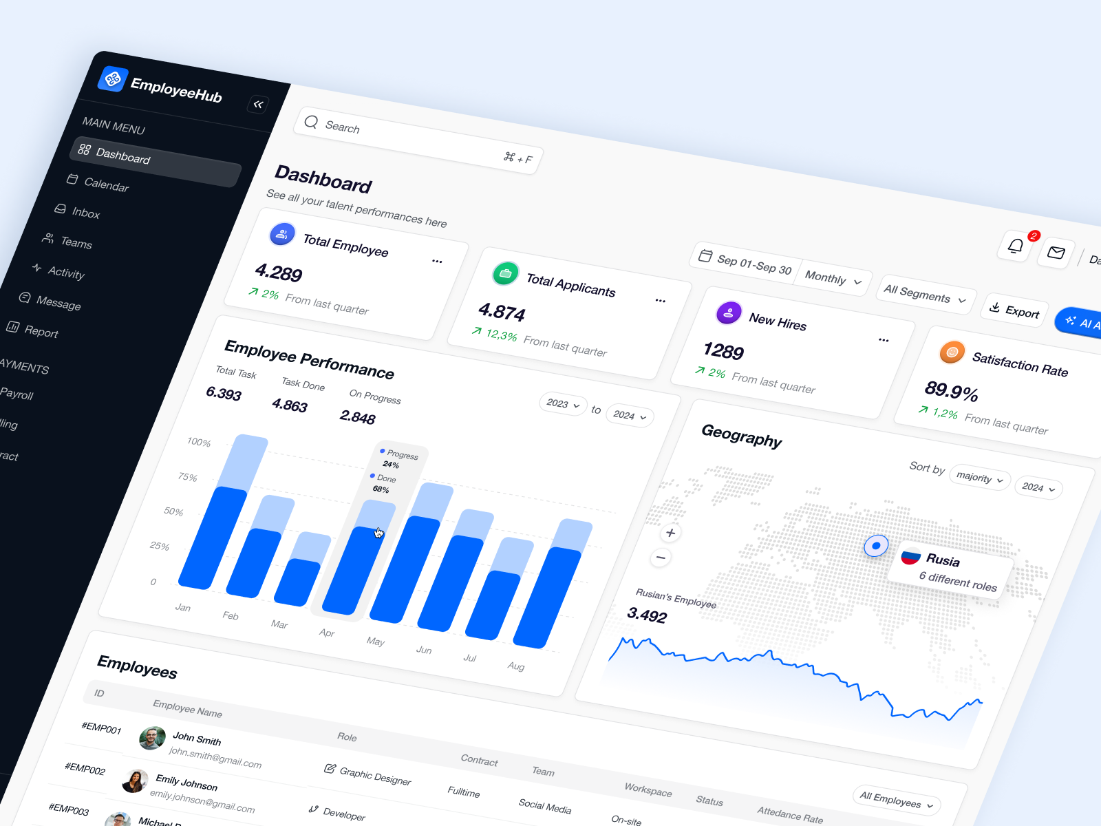 Employee HR Management Dashboard - SAAS by Vektora UIUX for Vektora on ...