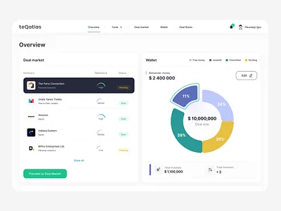Investment app. Overview page admin dashboard animation app crm crowdfunding interface investment product