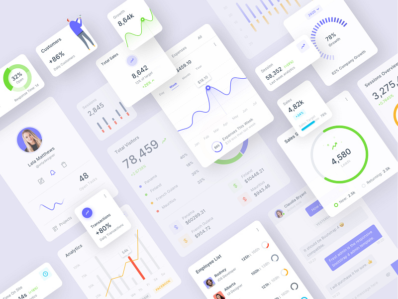 Saas widgets analytics analytics dashboard bar chart chart chart widget dashboard dashboard widgets ecommerce figma line chart list pie chart saas saas widgets statistics statistics card transaction uikit widgets