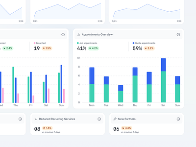 📈 Metrics analytics analytics dashboard analyze bar charts charts dashboard metrics product design software design ui ui design ux