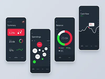 Home Budget - concept fintech app account balance dark mode data visualization details expenses fintech graph home screen homebudget ios line chart mobile app money pie chart savings scatter chart scatter graph tabbar user interface wallet