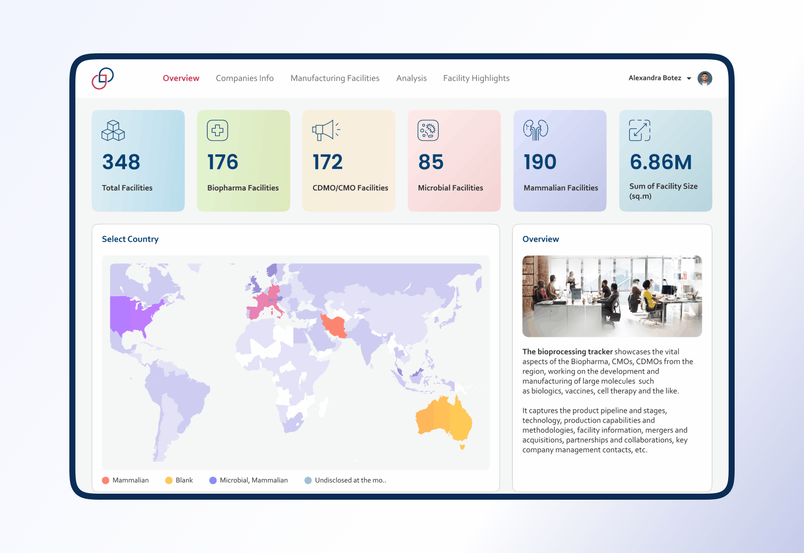Power BI Dashboard UI-UX Design for a Biopharma Firm by SPEC INDIA on ...