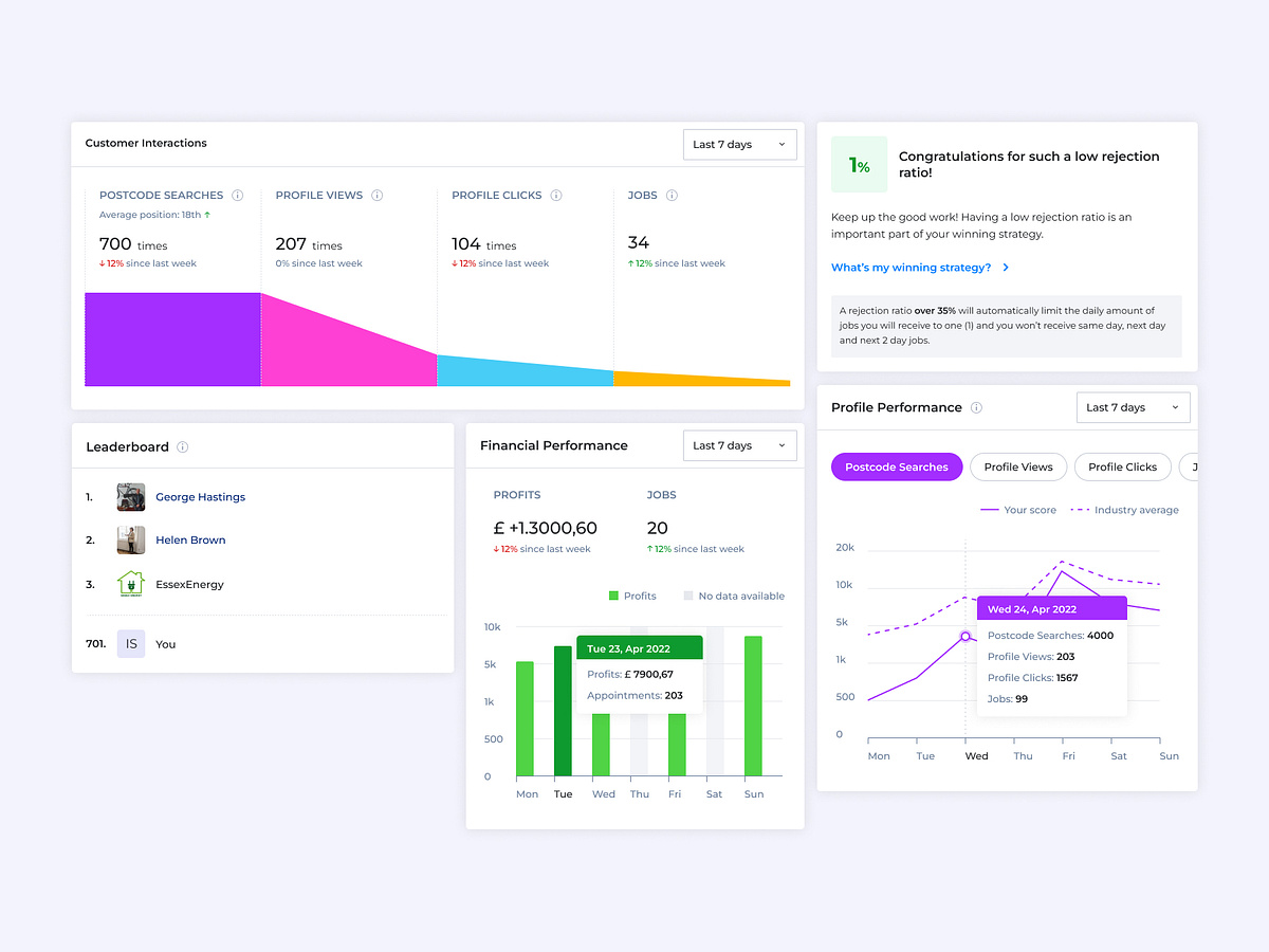 Browse thousands of Statistics images for design inspiration | Dribbble