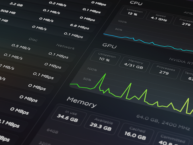 Task Manager app charts dark dashboard design figma gradient perspective ui