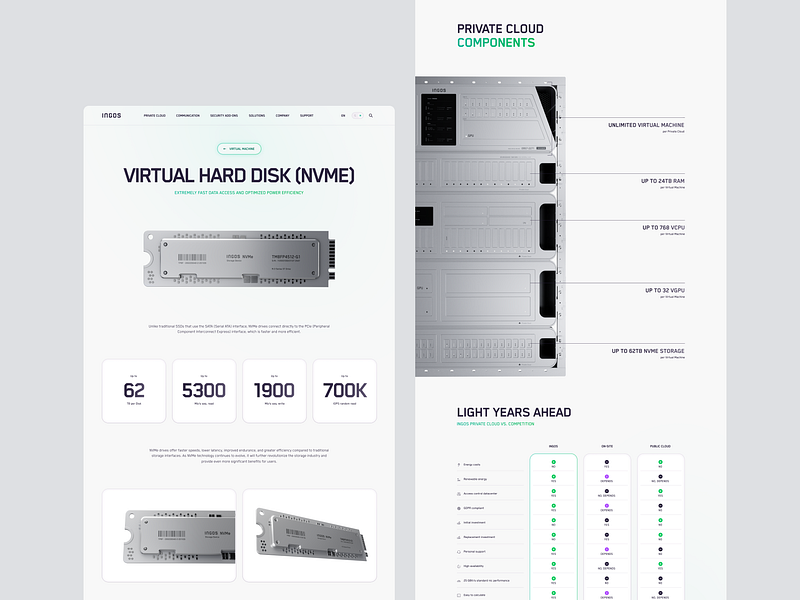 INGOS: Light Mode 3d models cloud computers cyber security hardware it light mode rwd ui web design website