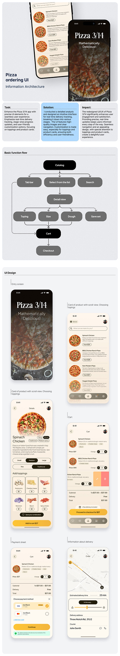 Pizza Order. Information Architecture flow graphic design iphonedesign mobileapp pizza screen ui ux webdesign