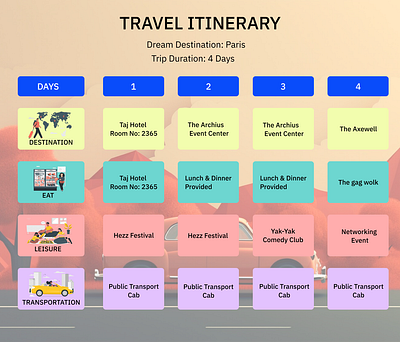 Travel Itinerary dailyuichallenge design figma travelitinerary ui uiux