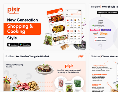 Pişir Food Market Pitch Deck branding diagram graphicdesign infographicdesign pitchdeck presentationdesign ui