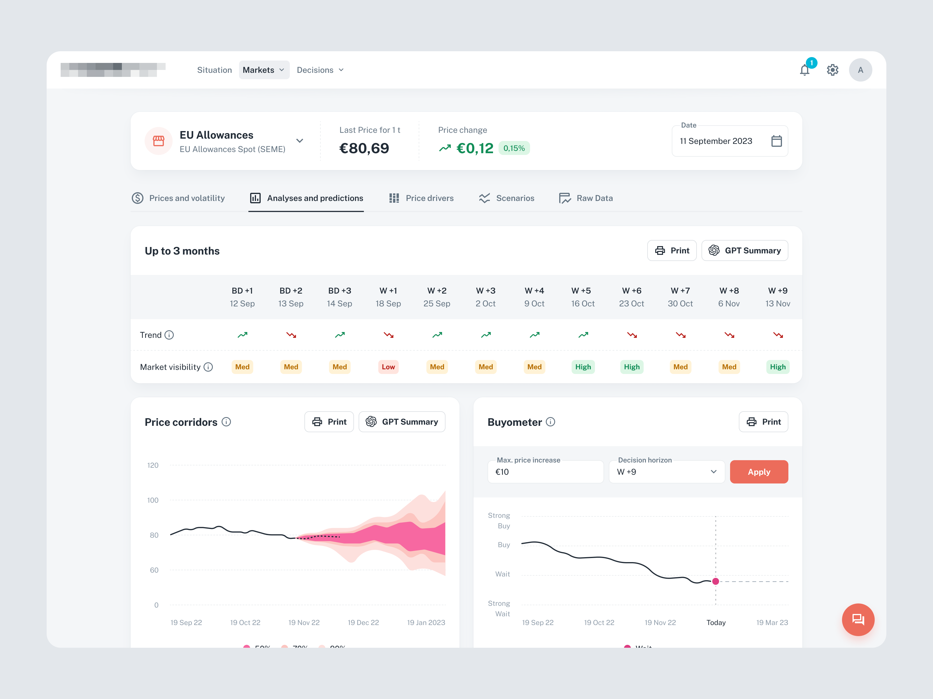Integrated Solutions for Energy Procurement and Market Analysis analytics platform buying strategies decision support efficiency tools energy market hedging strategies management tools market analysis market data market insights optimization tools price forecasting price predictions procurement optimization procurement solutions risk management smart procurement strategy development sustainable procurement tech solutions