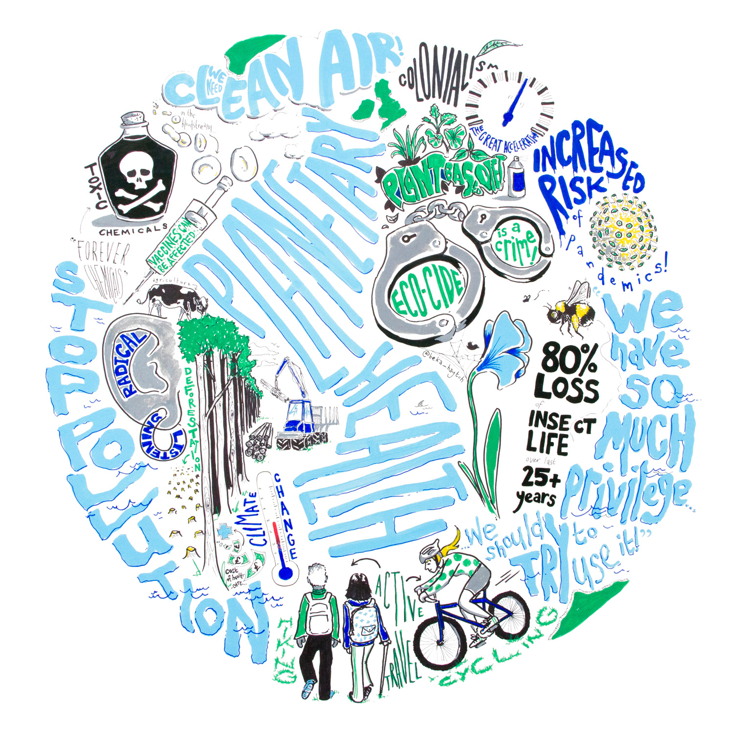 Planetary Health drawing graphic design graphic recording graphics illustration live illustration marker scribing sketchnotes visual minutes