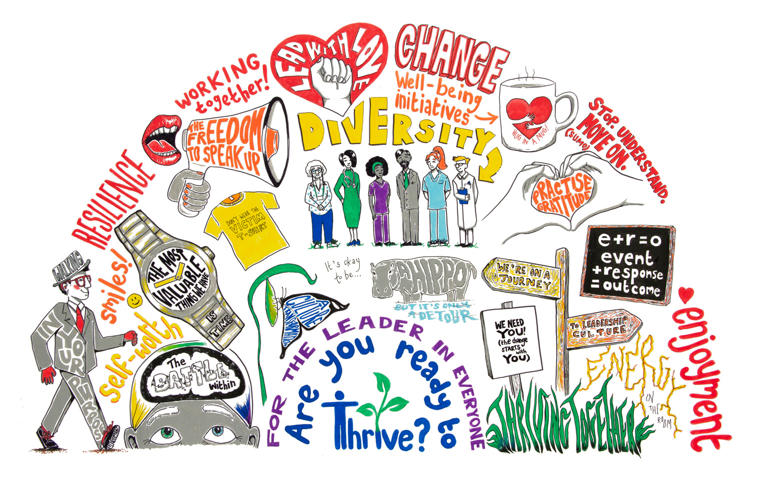 NHS Thrive Conference 2023 branding drawing graphic design graphic recording graphics illustration live illustration marker scribing