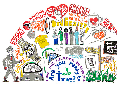 NHS Thrive Conference 2023 branding drawing graphic design graphic recording graphics illustration live illustration marker scribing