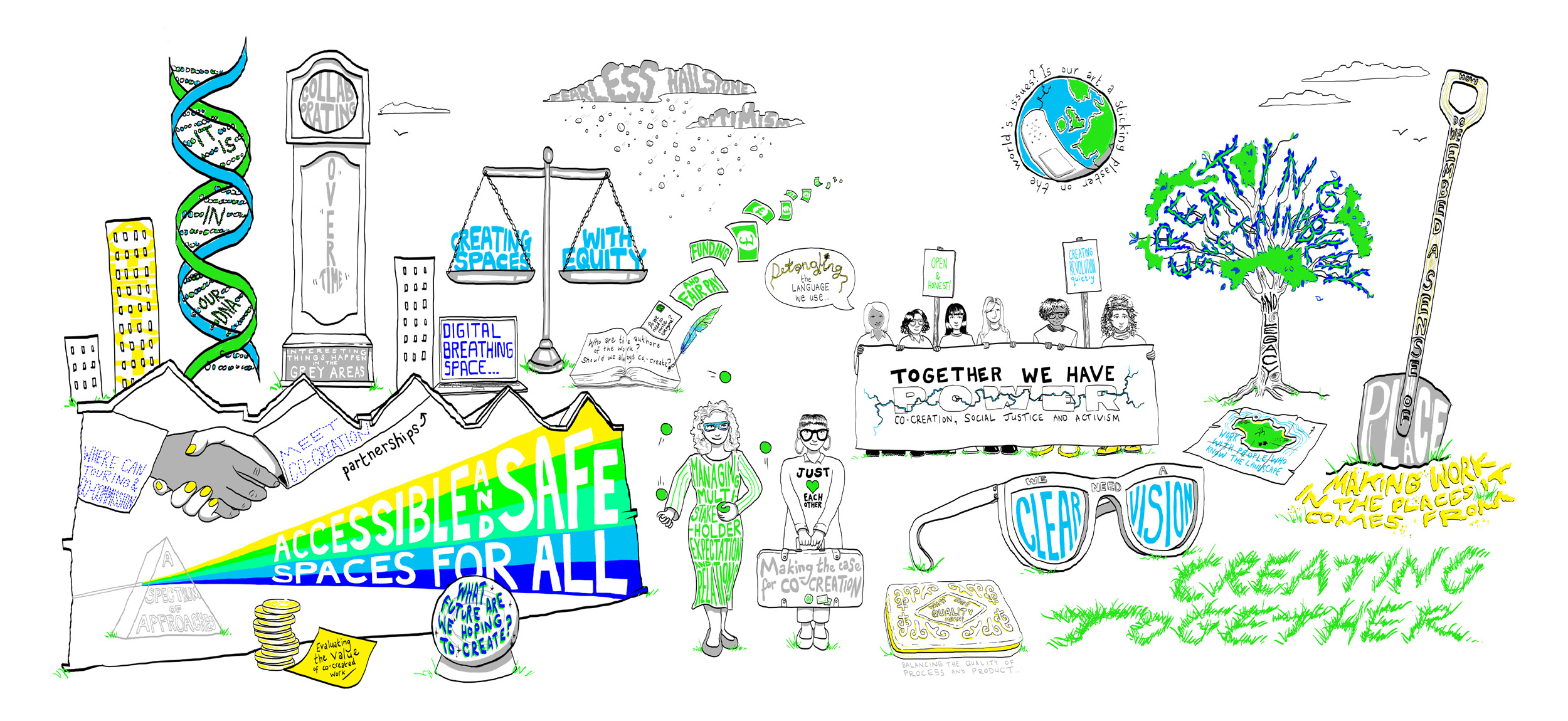 Creating Together: discussing the impact of participatory arts design drawing graphic recording graphics illustration live illustration marker scribing visual minutes