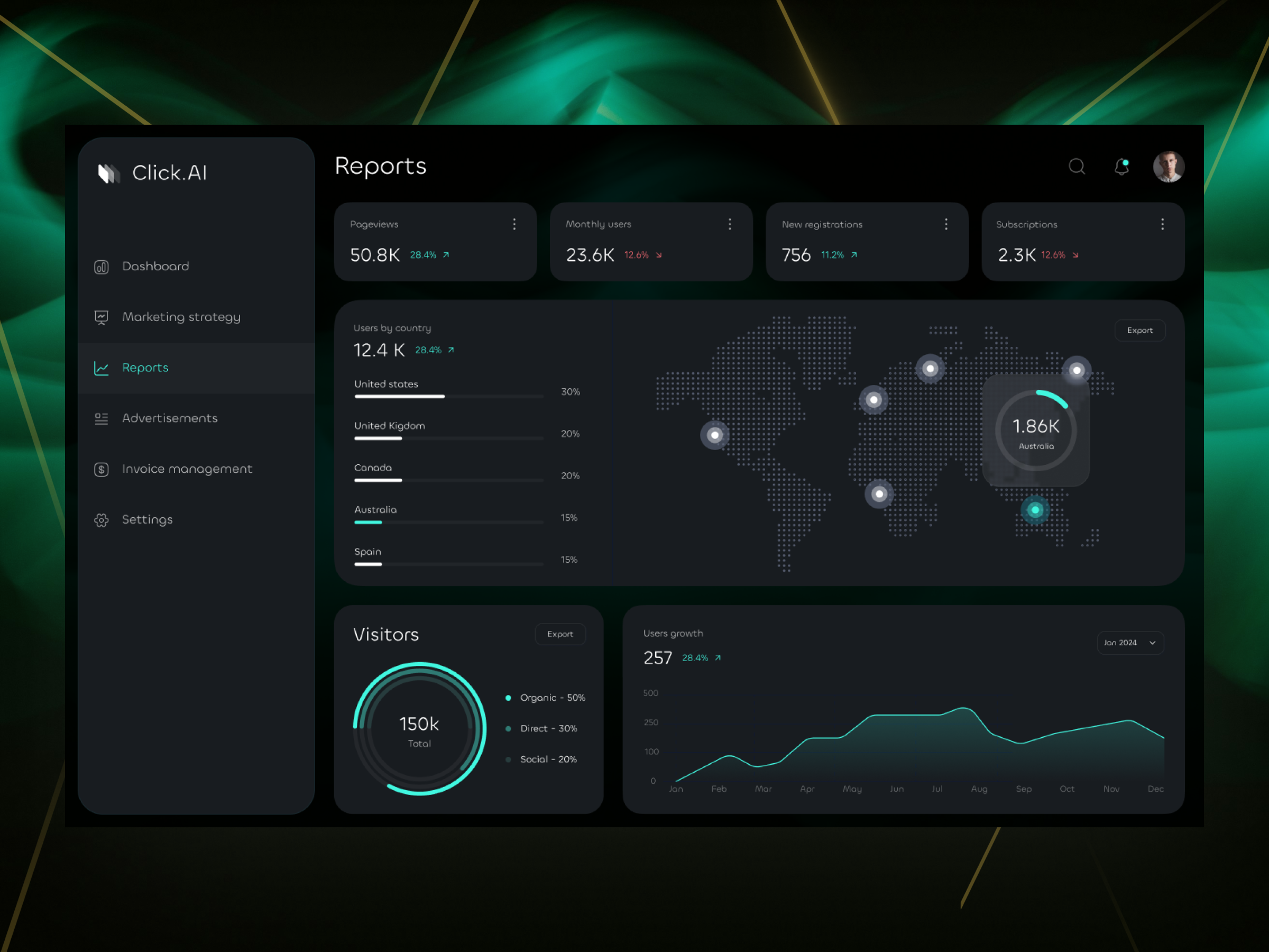 Click.AI | Web Application (SaaS) ai application analytict branding dark theme dashbord reports user experience design user interface design