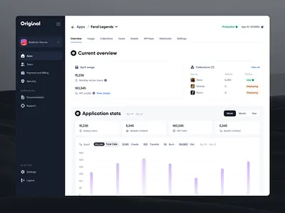 Original ✹ NFTs Management Platform · Case Study breadcrumb charts dashboard data design system filters list modal money navigation nft popover popup product design saas sidebar table tabs wallet web3