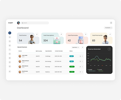 Admin Dashboard dashboard ui ui design uiux webapp