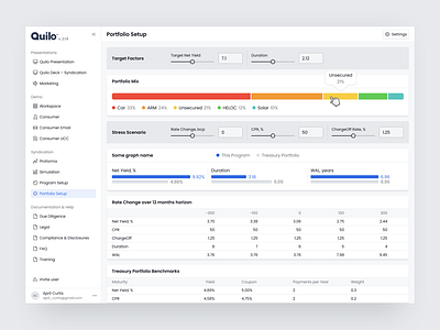 Workspace admin app banking chart configuration design graph light progress bar ui web workspace