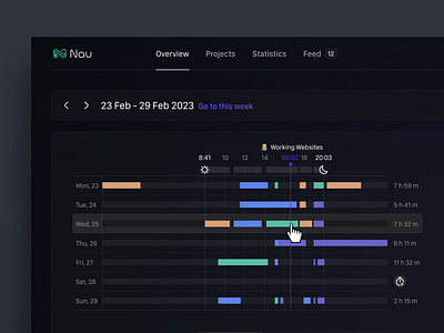 Time tracking graph admin app calendar chats colors dark design programming time tracking tracking ui web workspace