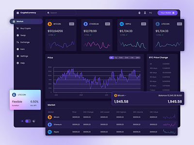 CryptoCurrency Dashboard admin cards charts crm crypto currency dark mode dashboard diagrams side bar stocks table ui