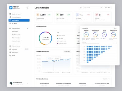 Pocket - Data Analysis Screen 📈 admin analysis app application branding clean dashboard data design fitness flat graphs gym icons japan minimal stats ui ux