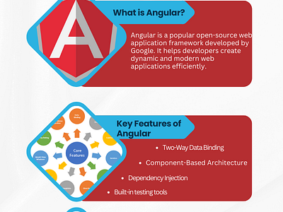 AngularJs Developers angular js angularjs application solutions angularjs developers angularjs development angularjs development company hire angularjs developers remote angularjs developers