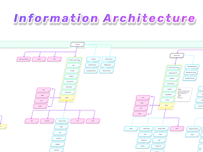 Admin Panel Information Architecture admin chart erp flow information architecture intrprice web app procurments prodcut design user flows ux design wearhouse