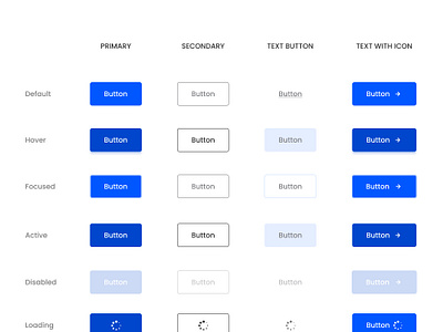Buttons Hierarchy In UI Design button web ui design buttons app ui design buttons hierarchy buttons ideas buttons thinking ui buttons
