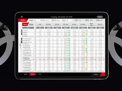 Intuitive Control: AoA's User-Centric Dashboard Experience audi automotive technology b2b car model clean layout custom interface design interface design services filter market analysis overview dashboard performance indicators real time analytics sales metrics slider tabular information typography web design