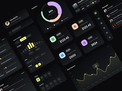 Property SAAS - Property Analysis Dashboard after effects analysis design animation clean creative crm dashboard design minimal motion product design property dashboard property ui saas ui ui design uiux ux web web app