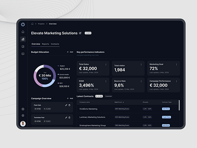 Marketing Dasboard art black branding dark dasboard figma marketing ui ux