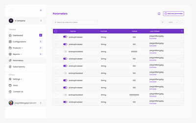 ADMIN DASHBOARD admin dashboard custom dashboard finance parameters product product design selection ui table ui ui ux web