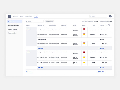 Complex Pivot Table UI clean dashboard ui complex pivot table ui dashboard design dashboard ui modern dashboard ui multi level pivot table ui pivot table design pivot table ui side navigation table design table ui web design