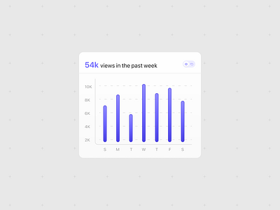 Viewership Statistics analytics component design graph statistics statistics ui views