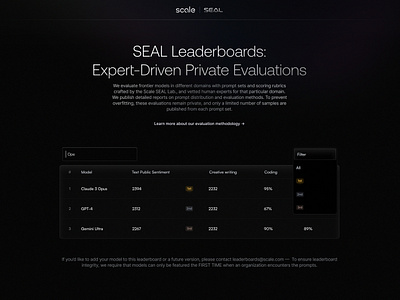 Seal Leaderboards black dark dark theme leaderboard table theme ui ui design web web design